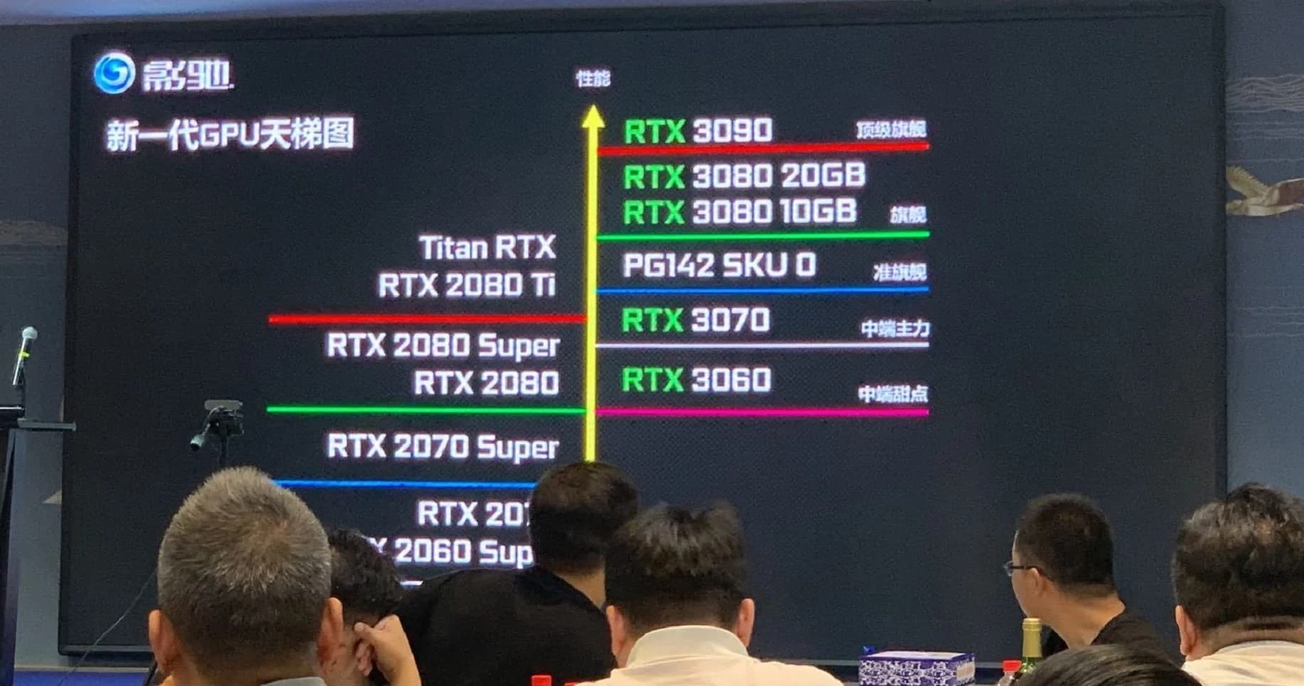 NVIDIA представить відеокарту GeForce RTX 3060 Ti вже 17 листопада