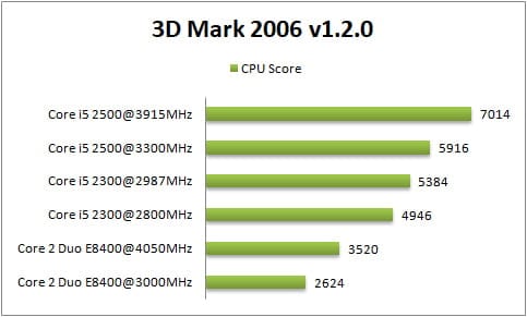 I5 2500 разгон по шине