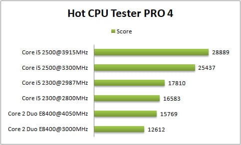 I5 2500 разгон по шине