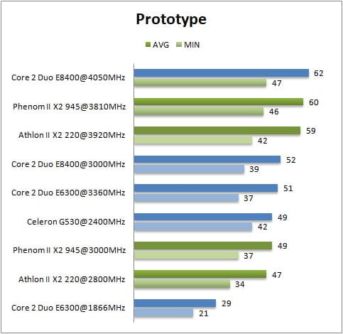 I5 2500 разгон по шине