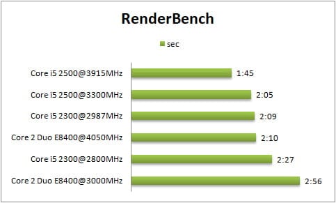 I5 2500 разгон по шине