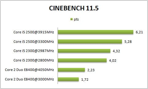 I5 2500 разгон по шине