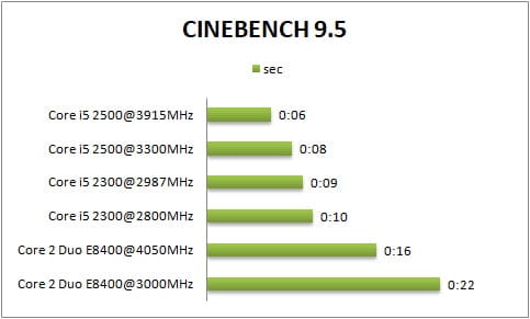 I5 2500 разгон по шине