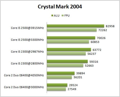 core 2 duo vs i5