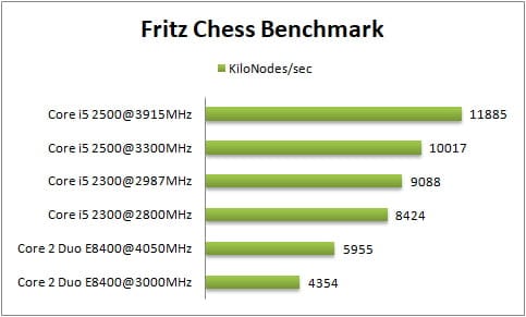 I5 2500 разгон по шине