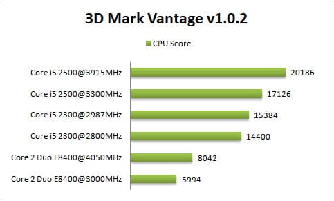 I5 2500 разгон по шине