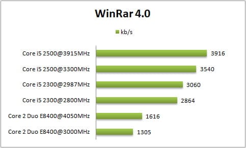 I5 2500 разгон по шине