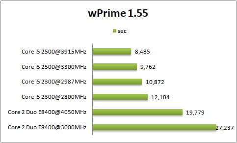 I5 2500 разгон по шине